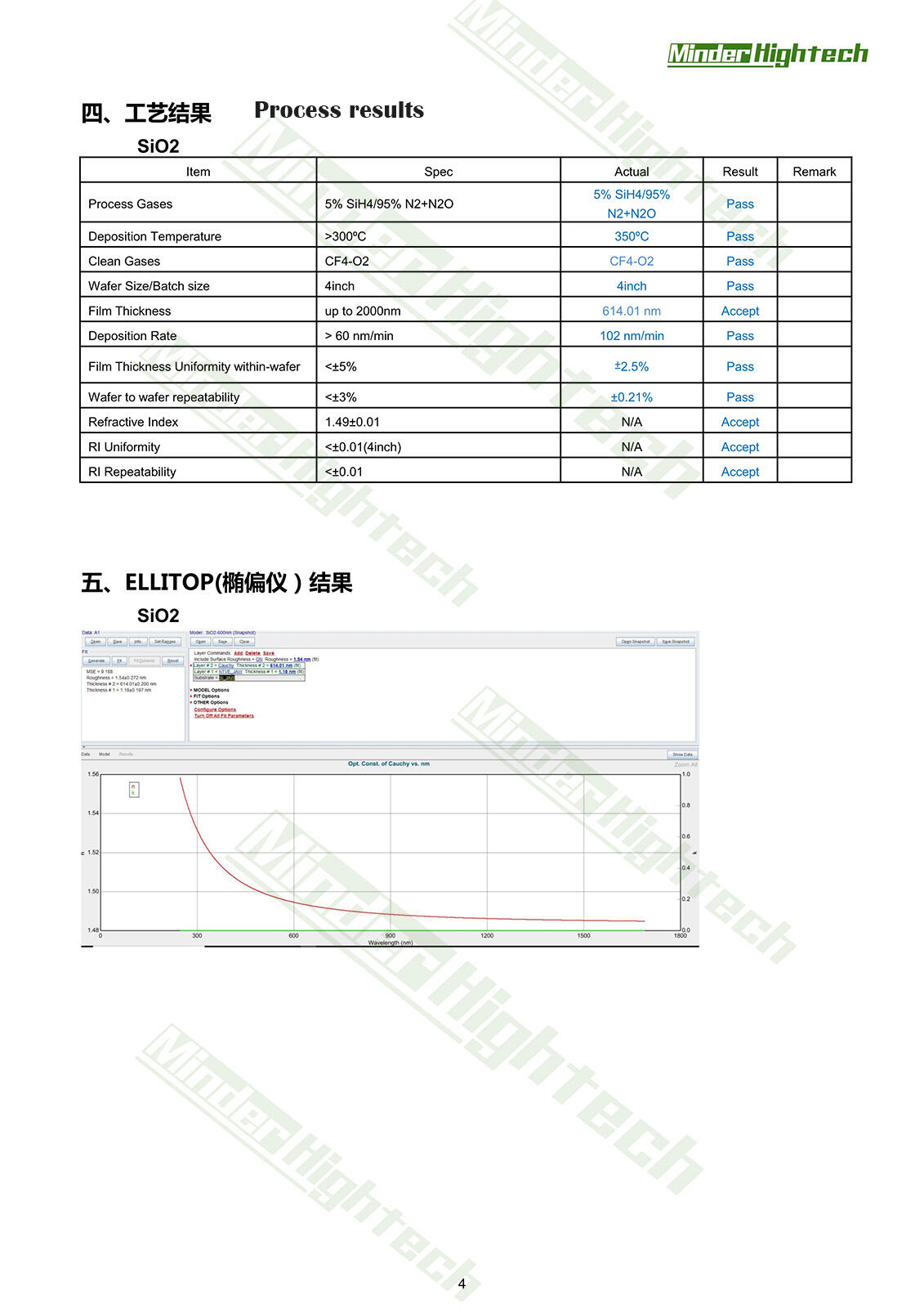 PECVD客户现场工艺测试报告20241006_out_4.jpg