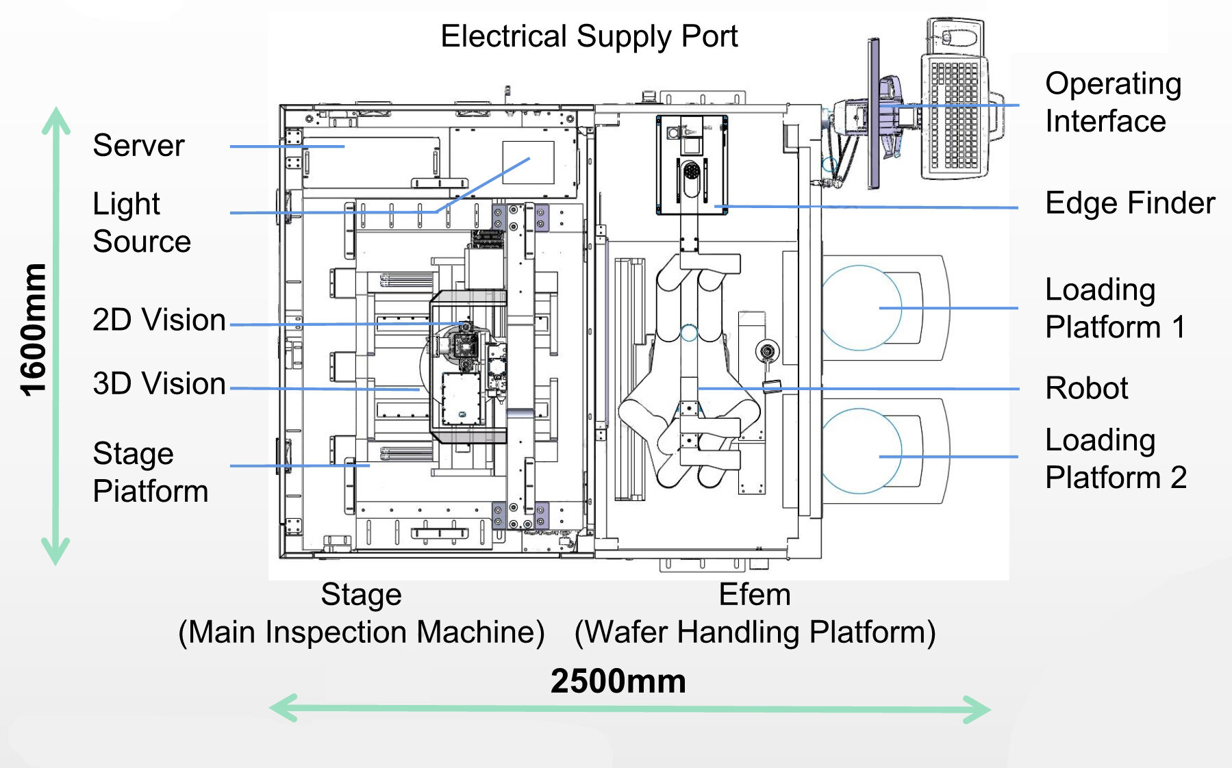 (AOI) Wafer 2D&3D Inspection System