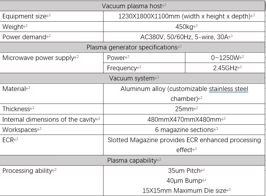 Technical Specifications