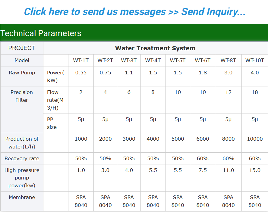 River Well Water Salt Sea Water Treatment System System Vannfilter Membran RO Membranproduksjon