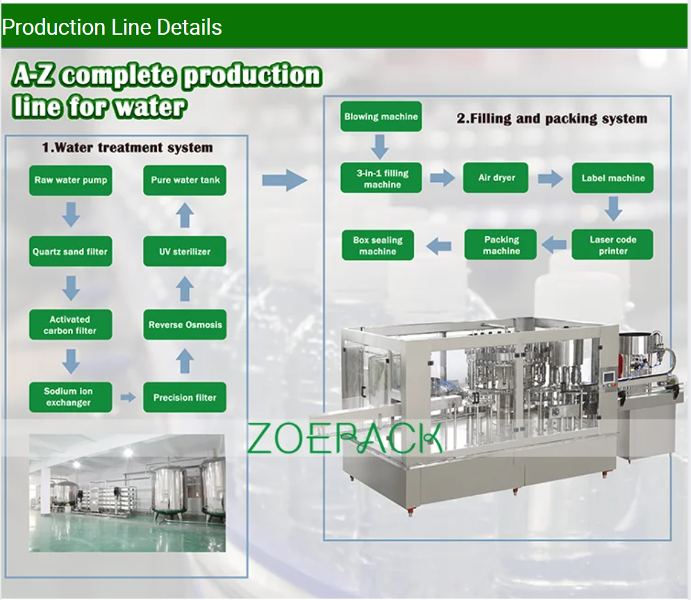 Water Filling Machine Bottle Filling Machine Liquid Filling Machine manufacture