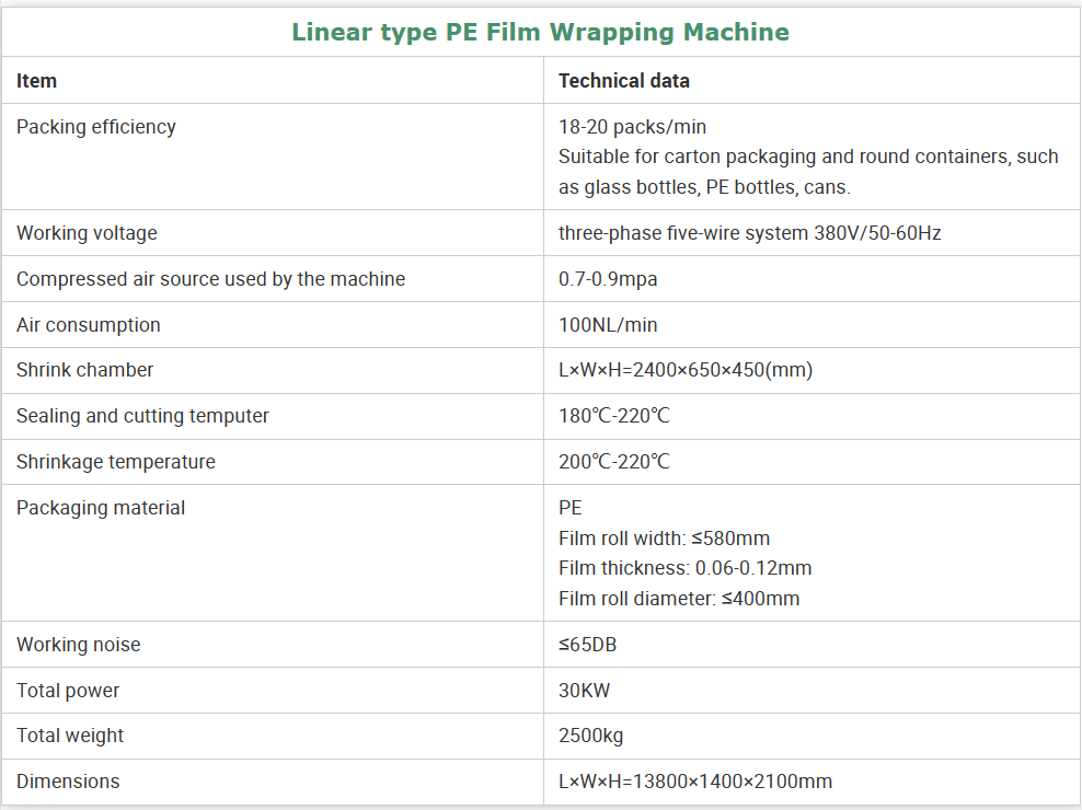 Σφράγιση μανίκι φιαλών μεταλλικού νερού PE Linear One Roll για λεπτομέρειες γραμμής συσκευασίας