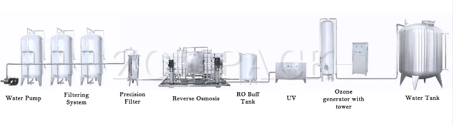 River Well Water Salt ระบบบำบัดน้ำทะเล ระบบกรองน้ำ เมมเบรน RO โรงงานเมมเบรน