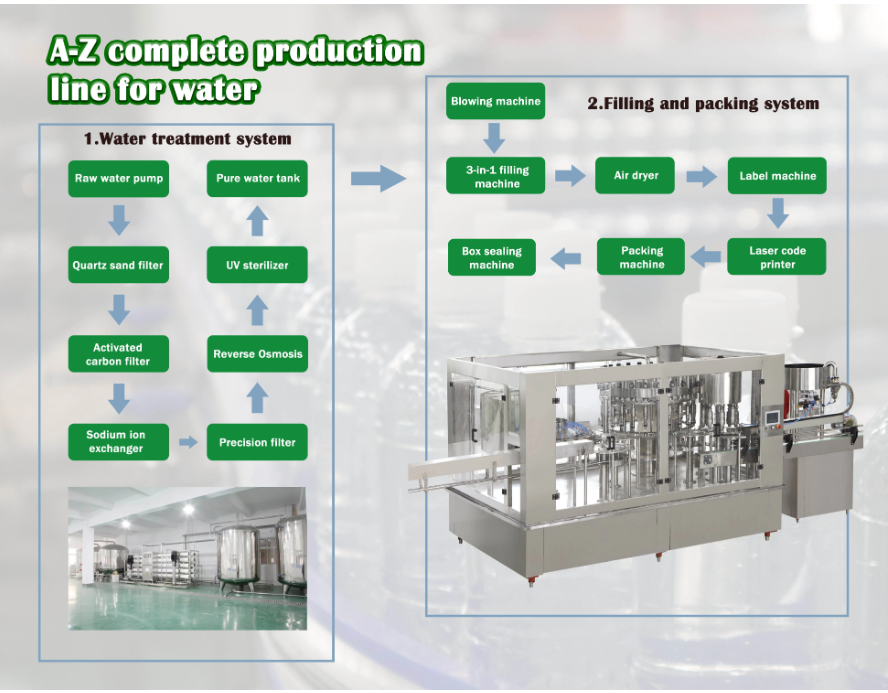 Nhà cung cấp Hệ thống xử lý nước lọc cát thạch anh bằng thép không gỉ 304 cho nhà máy chiết rót