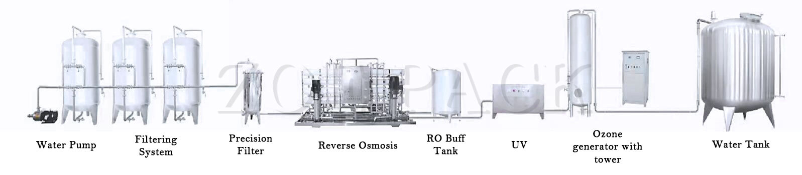 Sistema ng Filtration sa Sea Water Desalination Industrial Reverse Osmosis System para sa Water Treatment System