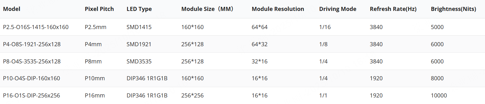 outdoor led displaymodule-5