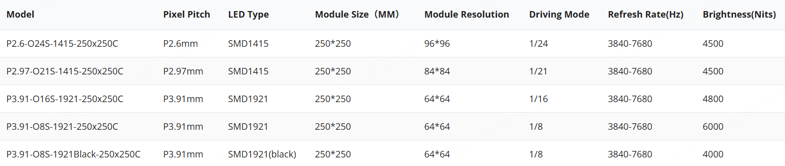 outdoor led displaymodule-4