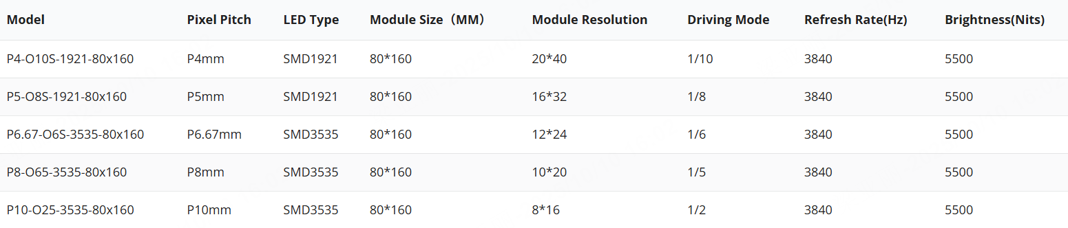 outdoor led displaymodule-3