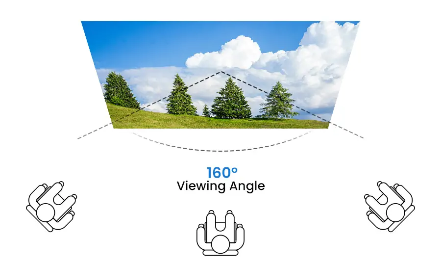 160° Wide Viewing Angles
