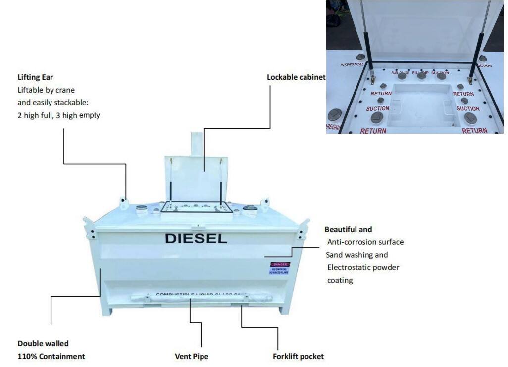 Double wall def fuel cube tank