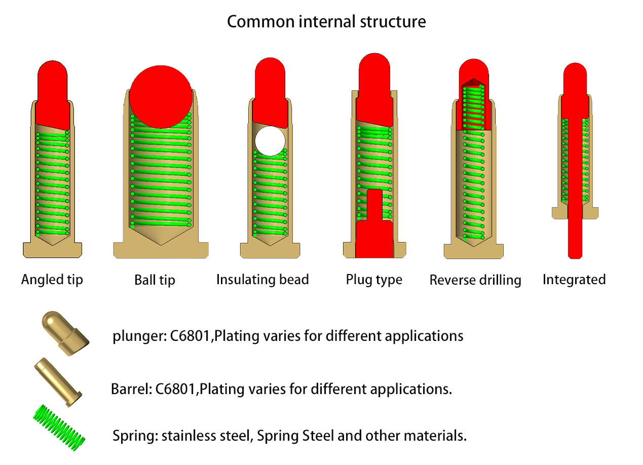 弹簧针内部结构.jpg