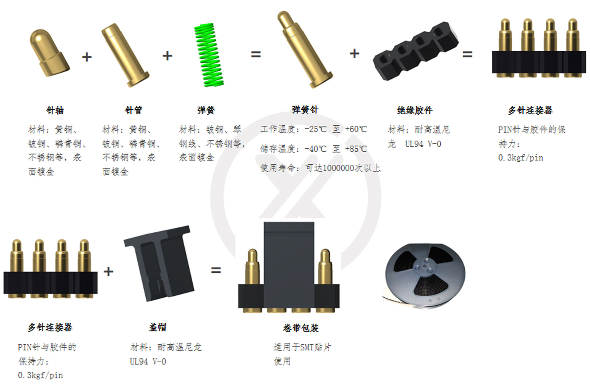 The working principle of pogo pin connectors