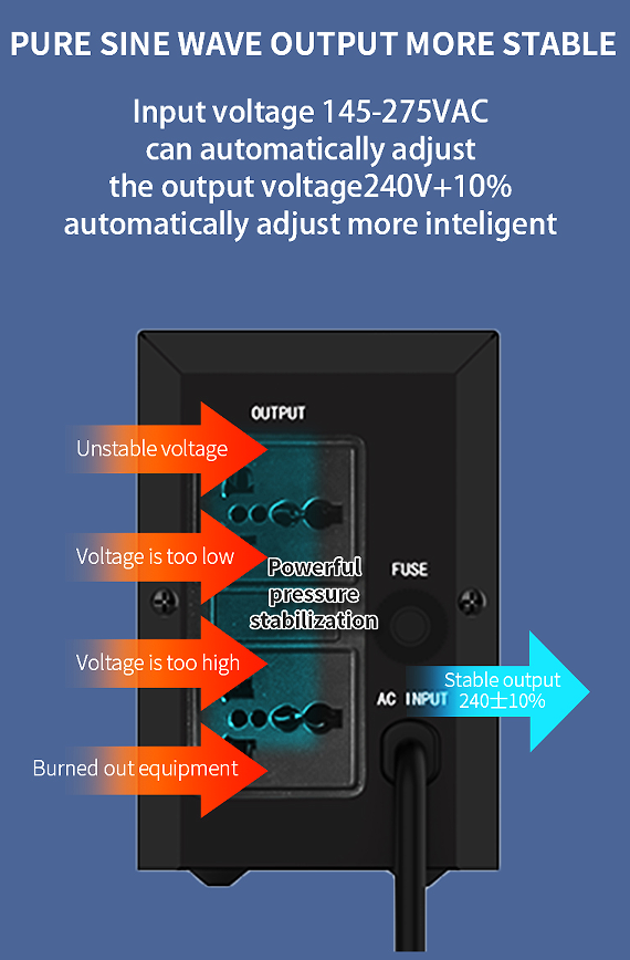 How Does Backup UPS Ensure Emergency Power Supply for Servers?
