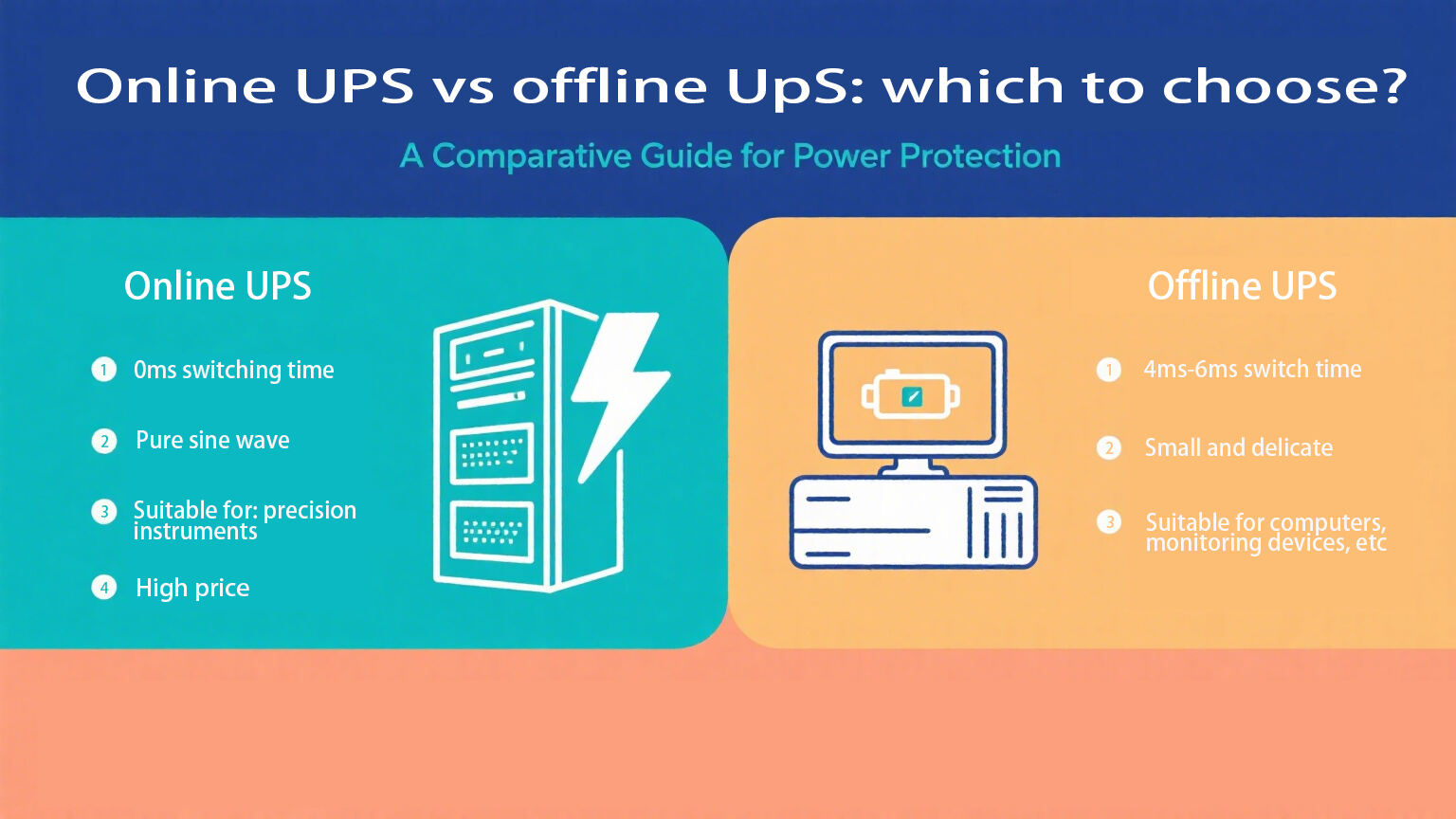 How to Choose Between Online UPS and Offline UPS
