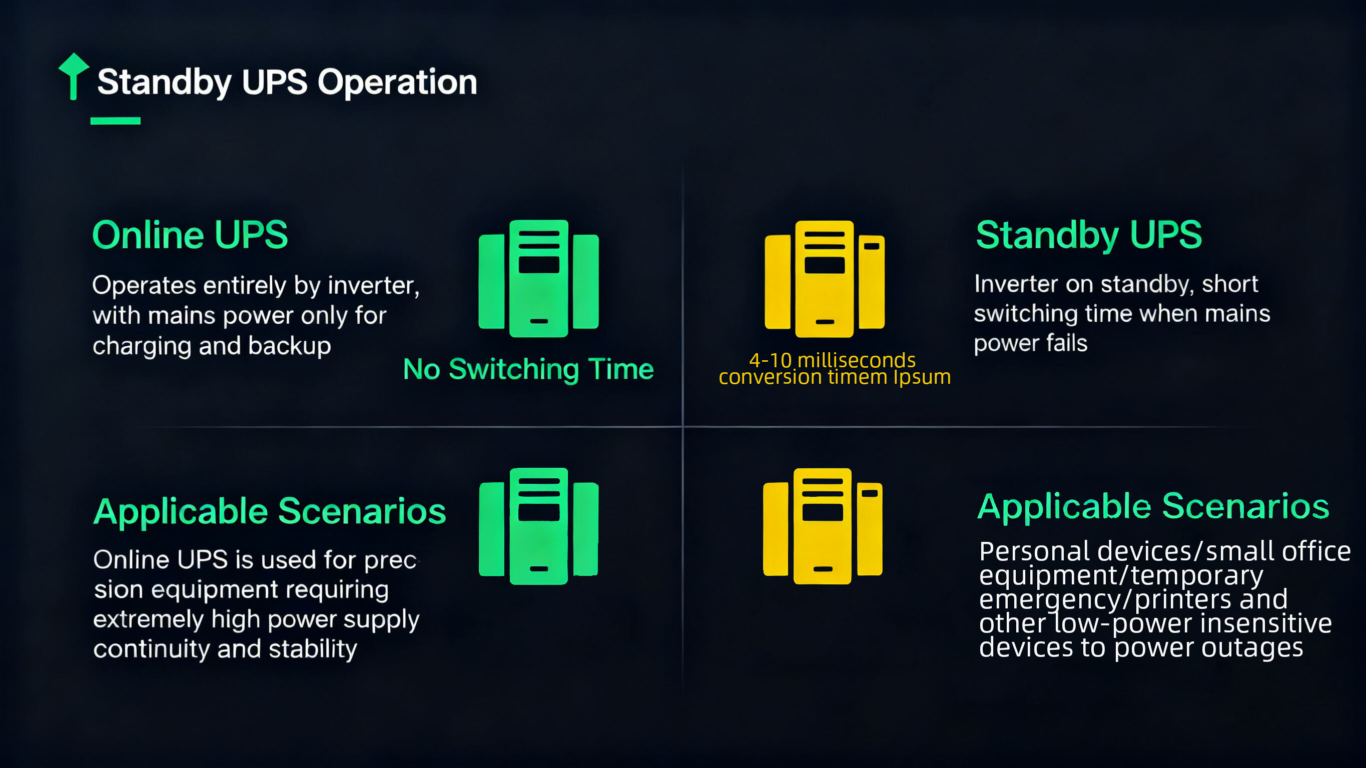 How to Choose Between an Online UPS and an Offline UPS for Your Business?
