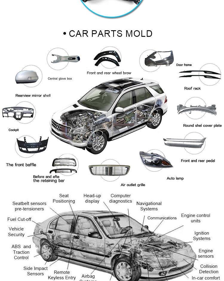 Custom Precision Mold Toy Plastic Parts Car Dashboards Polycarbonate Injection Aluminum Mould Tile Stone Form China Manufacturer details