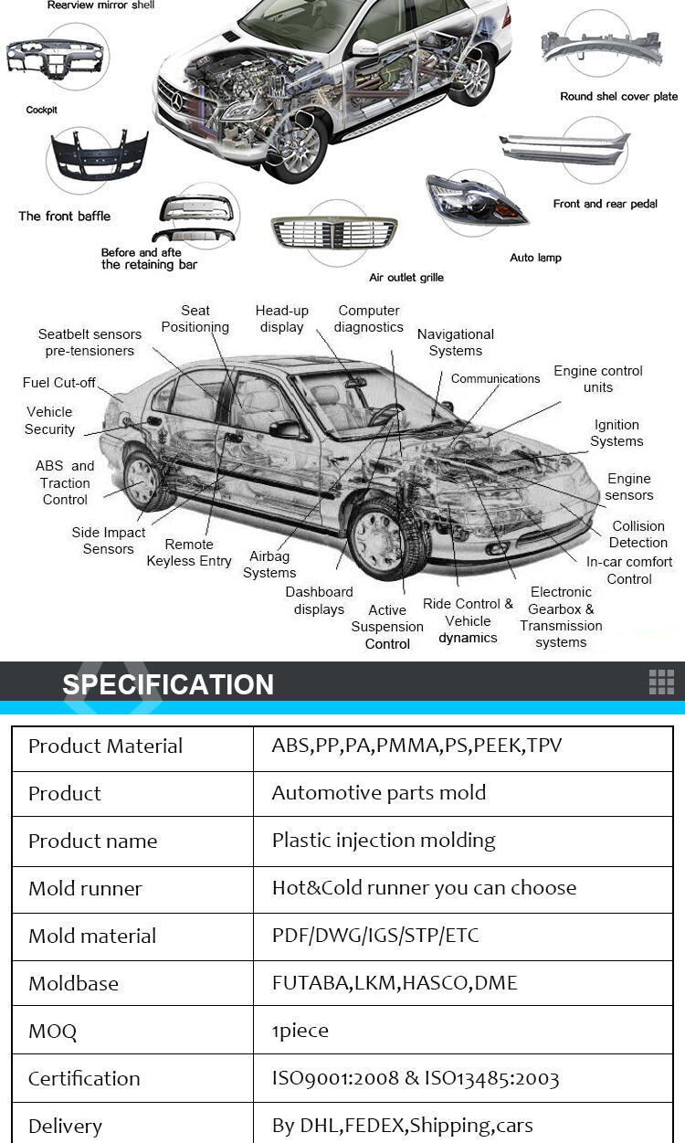 High Quality Abs Custom Pc Product Plastic Injection Auto Molded Mold Made Parts Brake Cars With Injection Molding Services manufacture