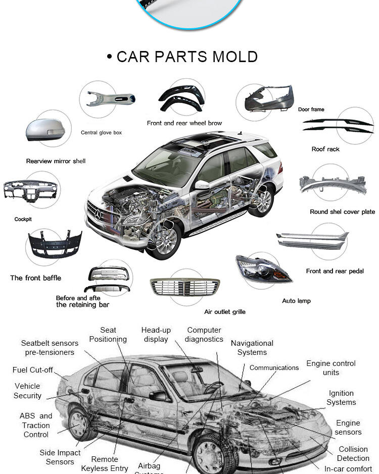 Molding and injection molding for atmosphere light of car door,  injection molding processing for automotive parts factory