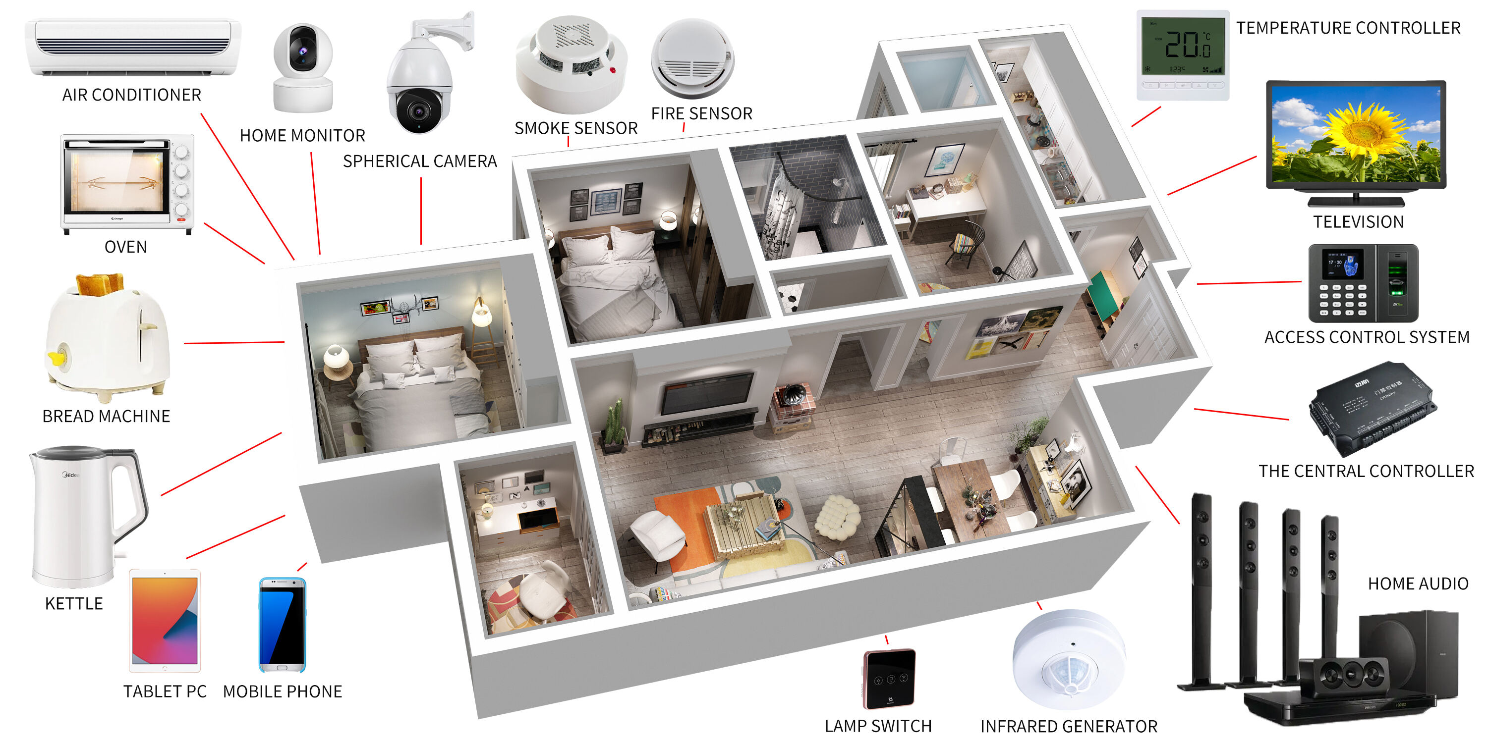 Smart Home