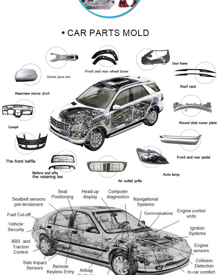 Custom Automotive Car Plastic Part Injection Mold High Temperature Molding Plastic Mould Lights Car Manufacture details