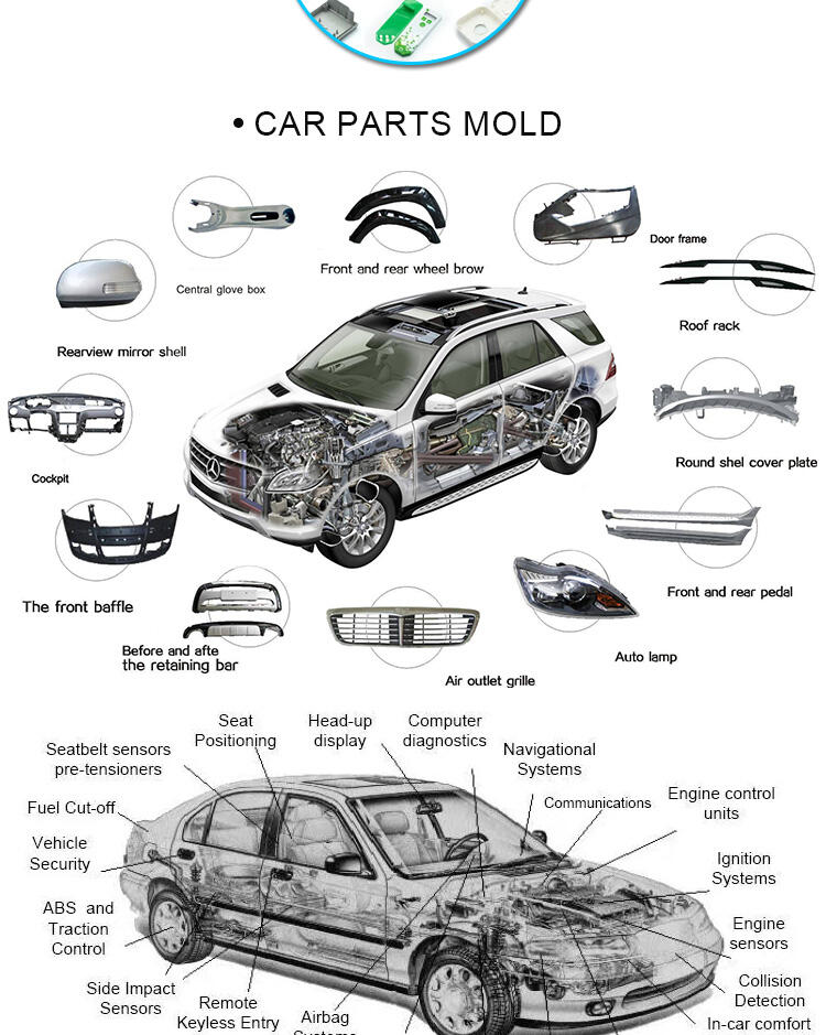 Factory Professional Custom Plastic Car Part Injection Mold details