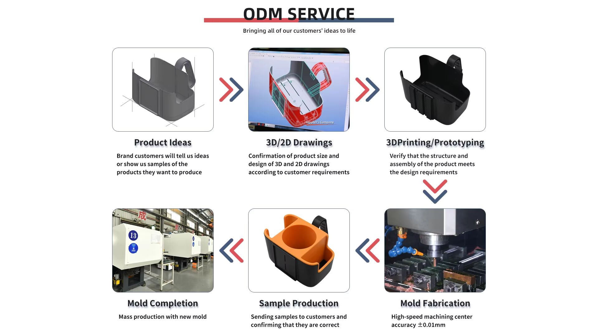 Injection Mould | Product Design AndDevelopment | 3D Printing | Plastic Injection products | IMD injection Moulding-HSM