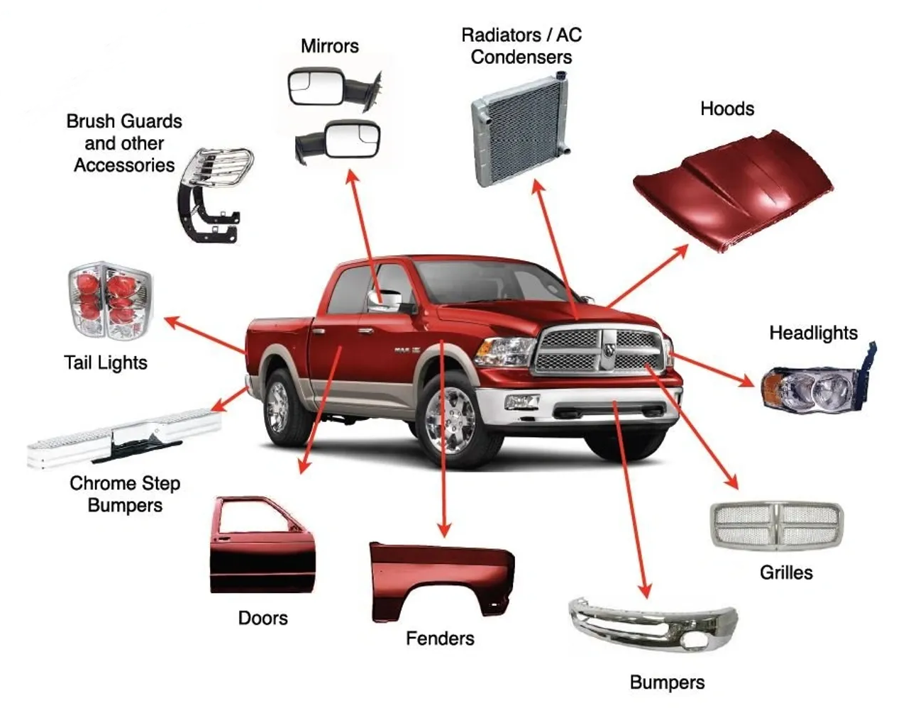 Onde comprar peças de carro acessíveis sem comprometer a qualidade