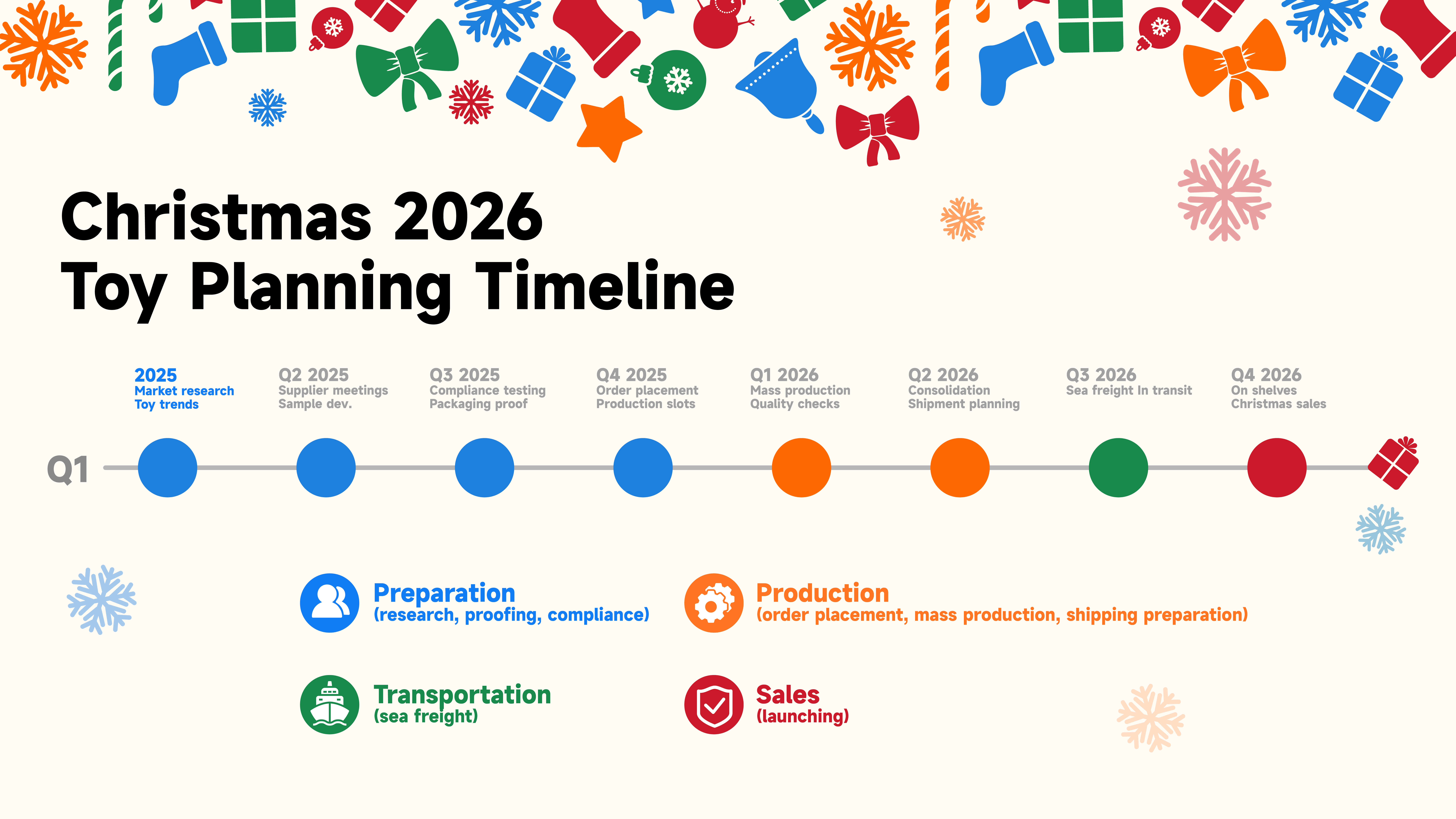 21. Christmas 2026 Planning Starts Now Why Shantou Sourcing Gives You the Edge 插图.jpg