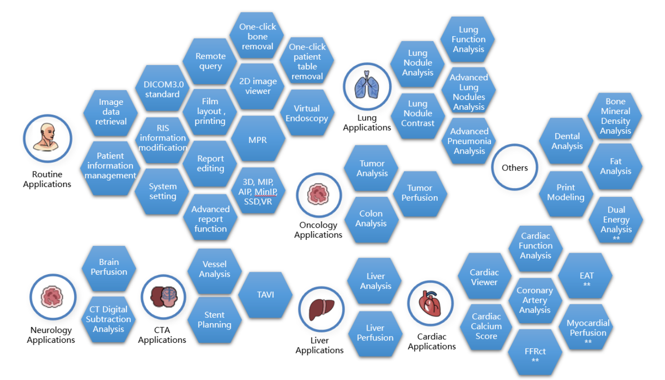 Insitum 568 CT manufacture