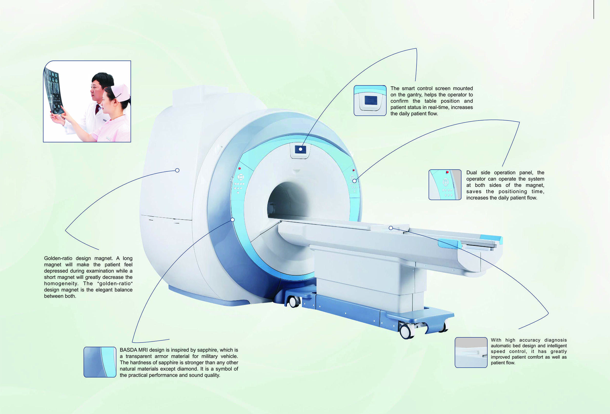 MRI 1.5T