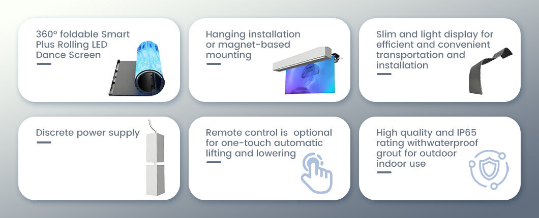 Infographic detailing six key features of the smart rollable LED screen, including 360-degree folding, IP65 waterproof rating, magnetic mounting, and remote automatic lifting