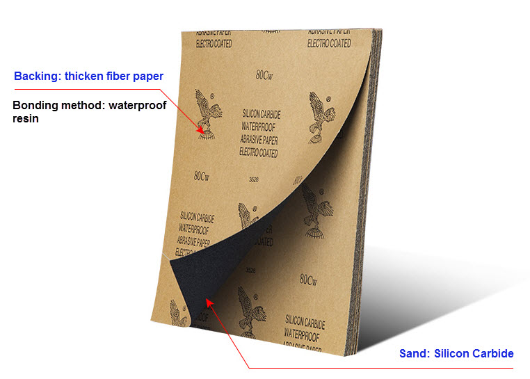 silicon carbide waterproof abrasive paper sand paper manufacture