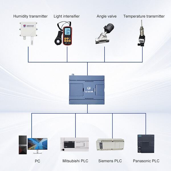 Where to Find Reliable Suppliers of Modbus TCP Analog Inputs?