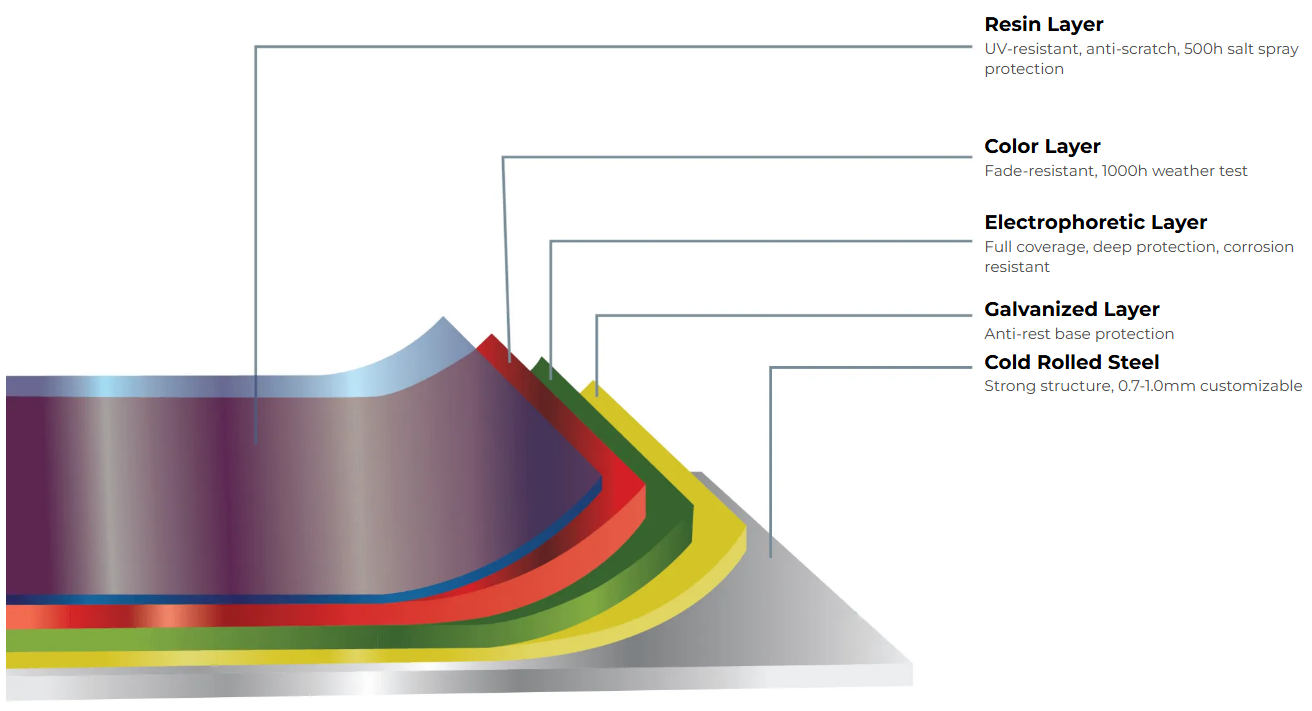 Welcome any OEM/ODM orders
