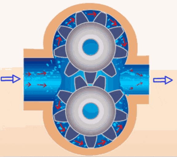 What is the difference between an internal gear pump and an external gear pump?