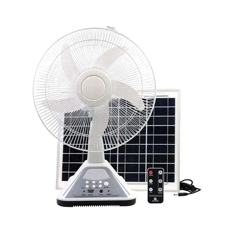 Environmental benefits of solar fans