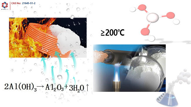 Hydroxyde d'aluminium : une solution sûre et efficace pour une utilisation industrielle