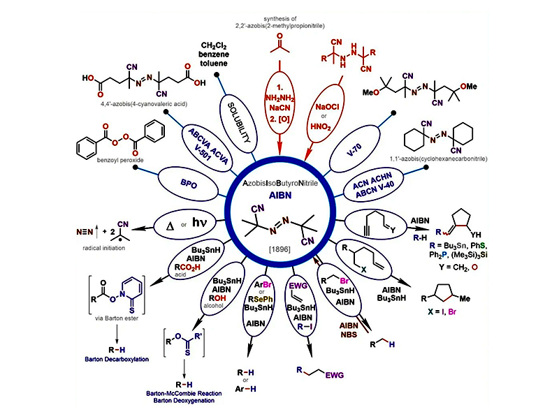 Azobisisobutyronitril (AIBN) SDS