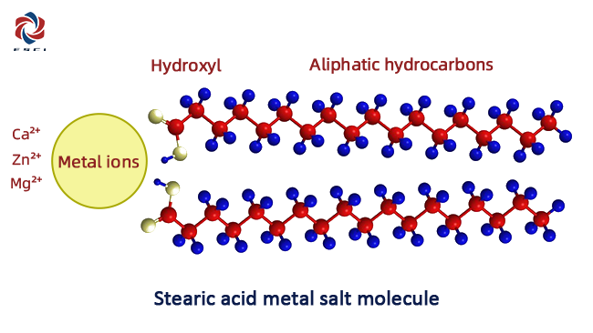 Stearates: the widespread application of multifunctional chemicals in daily life and industry