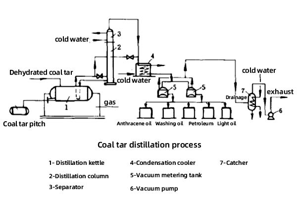 Creosote: Industrial at Environmental Application ng Multifunctional