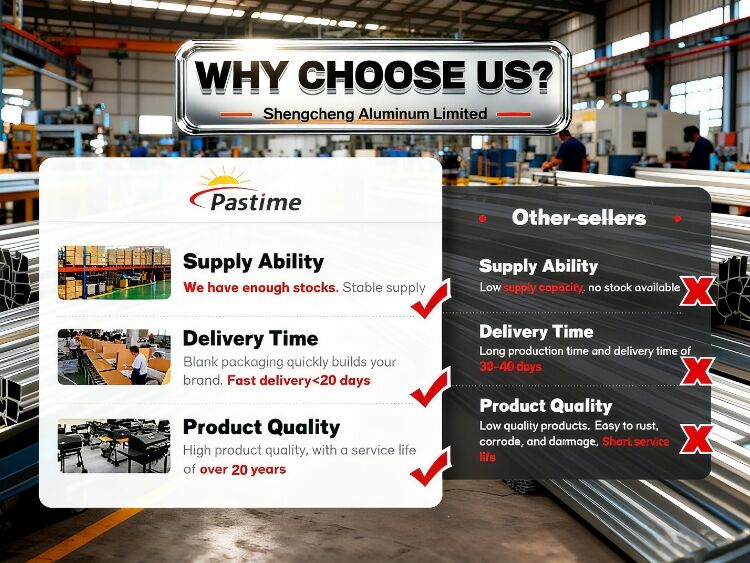 Προσαρμοσμένη Ροή Θερμότητας για το Συγκεκριμένο Στυλ Μαγειρέματος σας