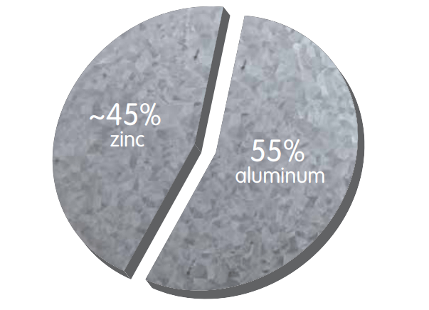 Aluminum-Zinc Coated Steel manufacture