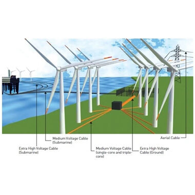 What components does a wind power generator include