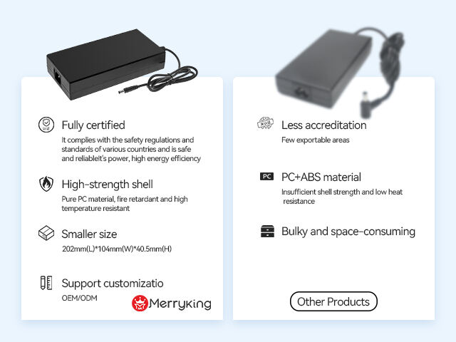 High-Wattage Desktop Adapters vs Competitors: Why Choose Merryking?