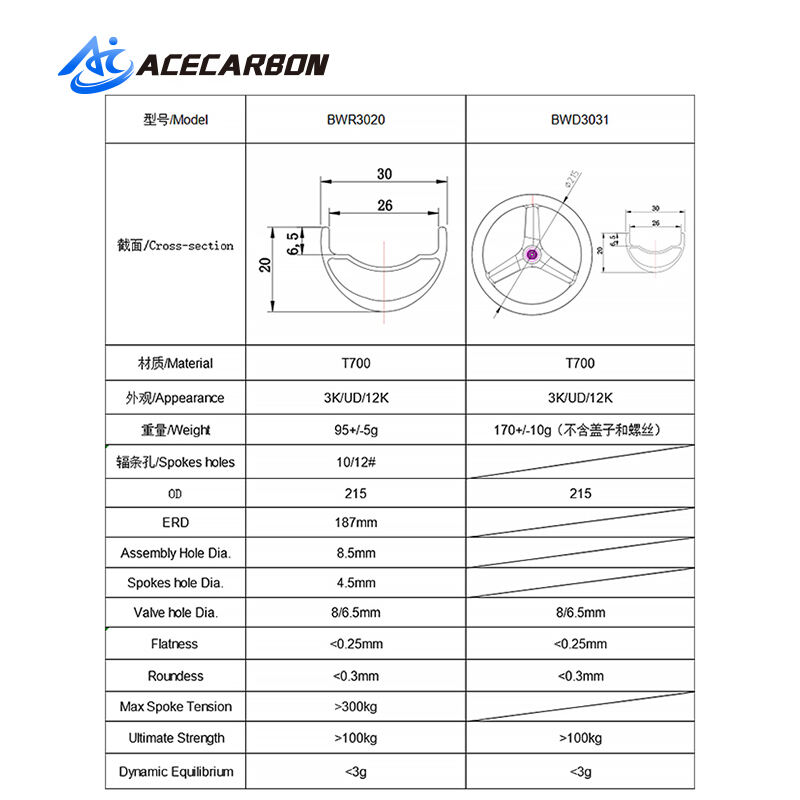 Balance wheelset Disc Brake supplier