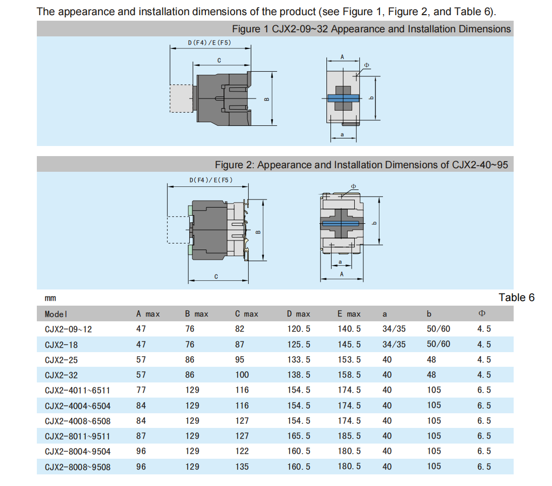 magnetic ac contactor 25a 220v din rail motor control switch-7