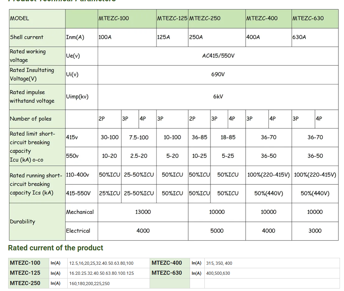 enclosed molded case switch