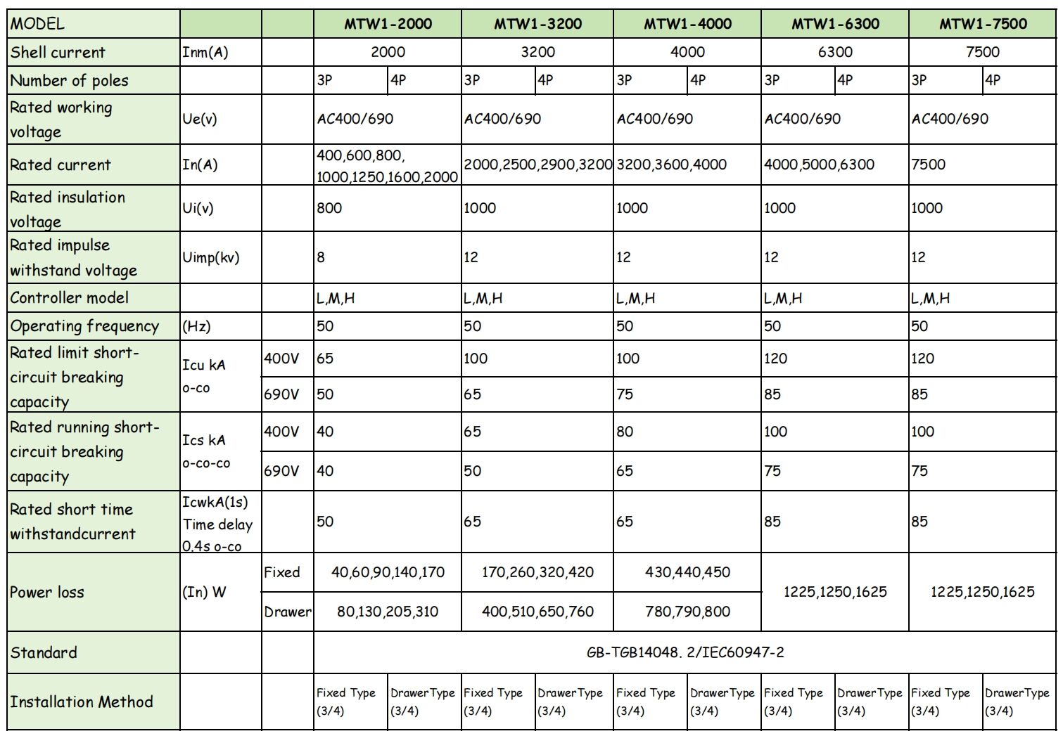 mccb circuit breaker manufacturers