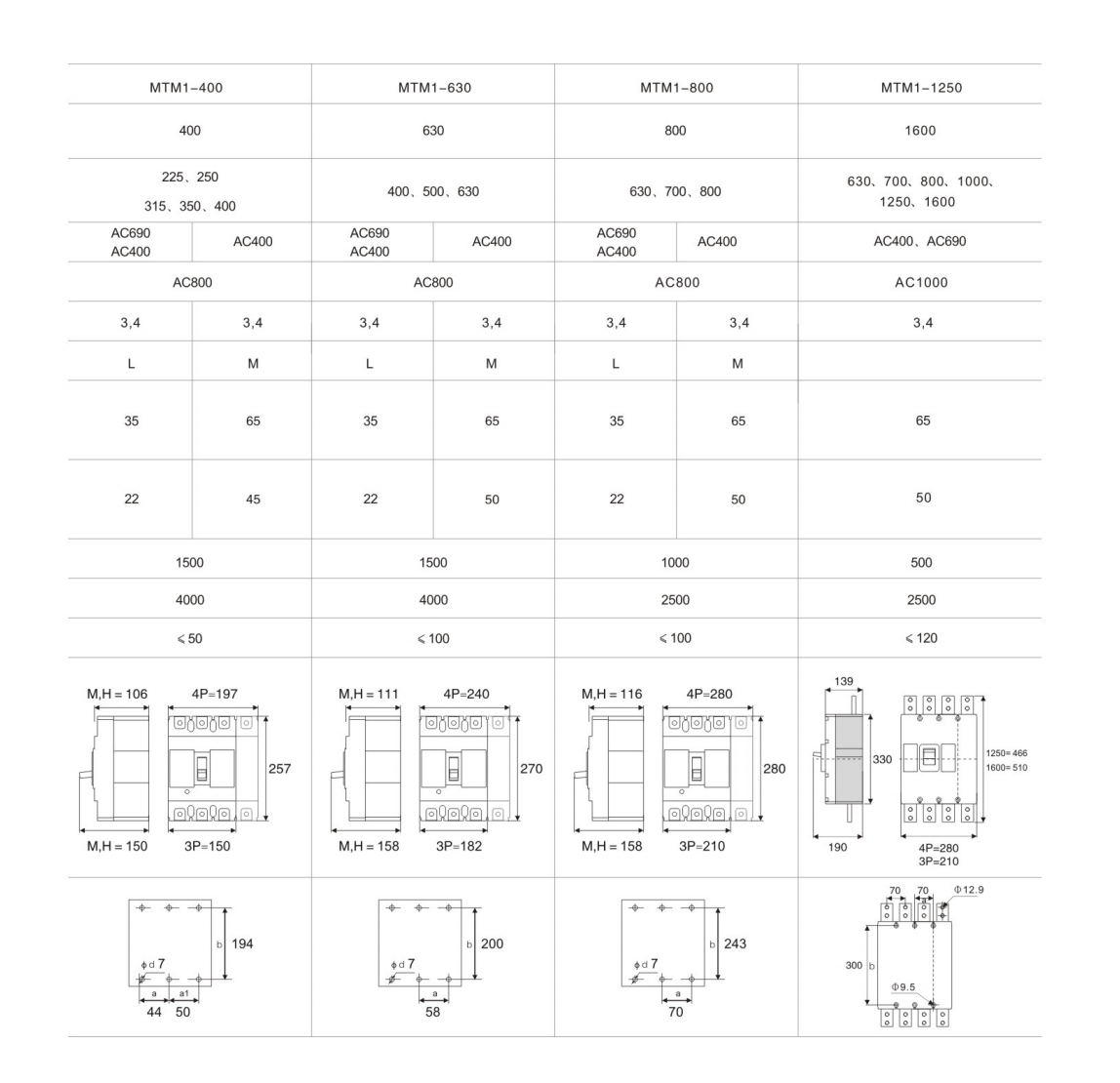 Thermal Magnetic Circuit Breaker