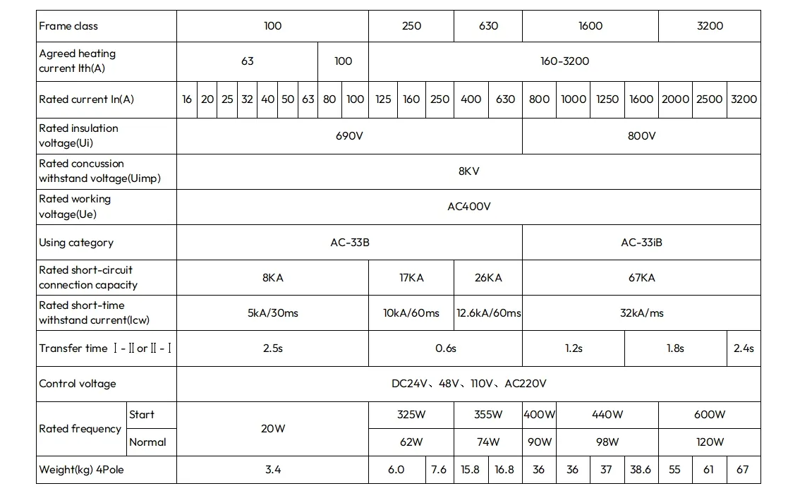 ATS Automatic Transfer Switch